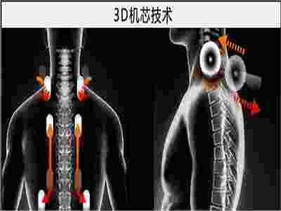 賽瑪PANASEIMA專家為您詳解—什么是3D智能按摩？