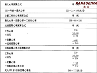 佛山市賽瑪電子科技有限公司教你評估心血管適應(yīng)力